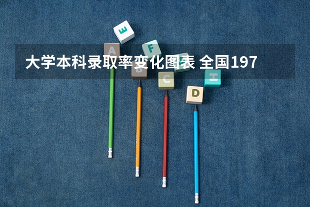 大学本科录取率变化图表 全国1977年-参加高考人数、录取人数和录取率
